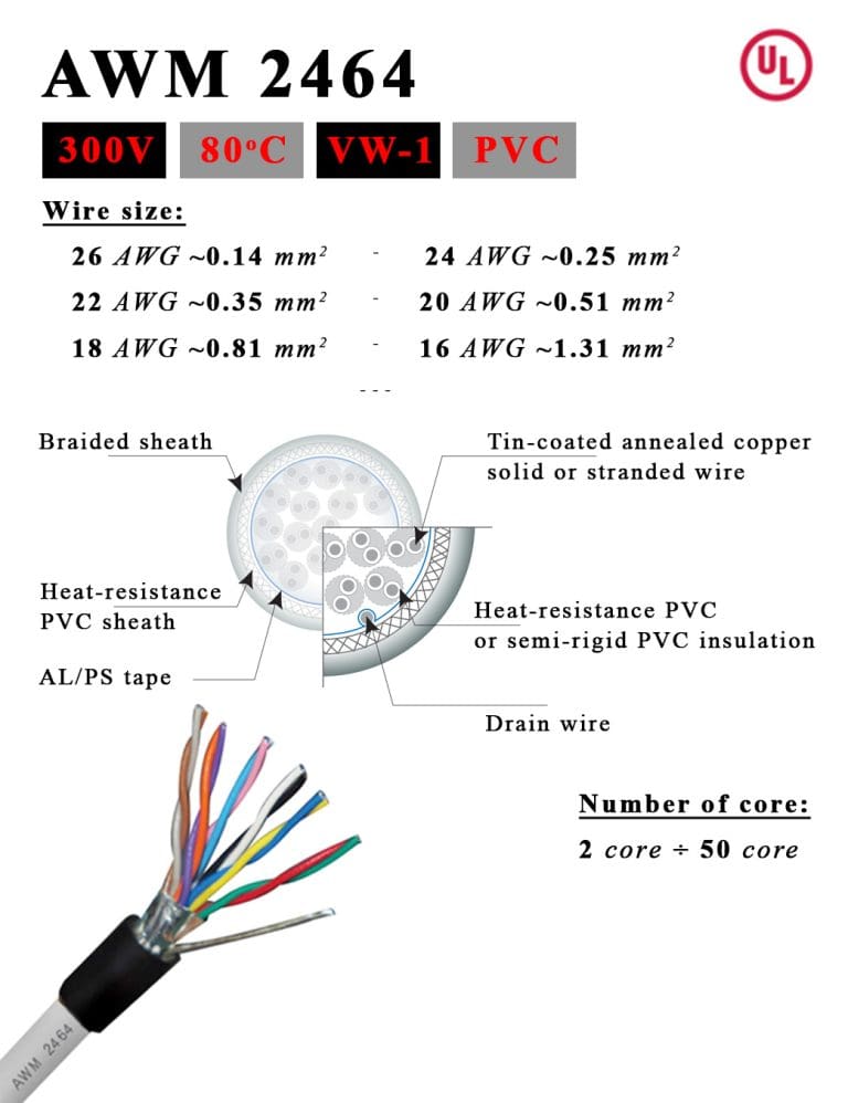 UL standard cable wire AWM style 2095 2464 2468 2574 2571 VW-1 FT1 80C 90C 105C 300V 600V 750V 8AWG 10AWG 12AWG 14AWG 16AWG 18AWG 20AWG 22AWG 24AWG 26AWG 28AWG 30AWG 32AWG